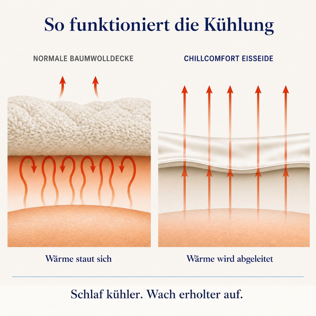 ChillComfort™ Cooling Comforter
