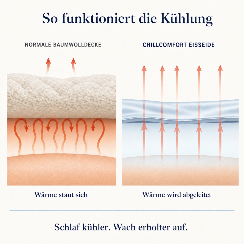 ChillComfort™ Cooling Comforter