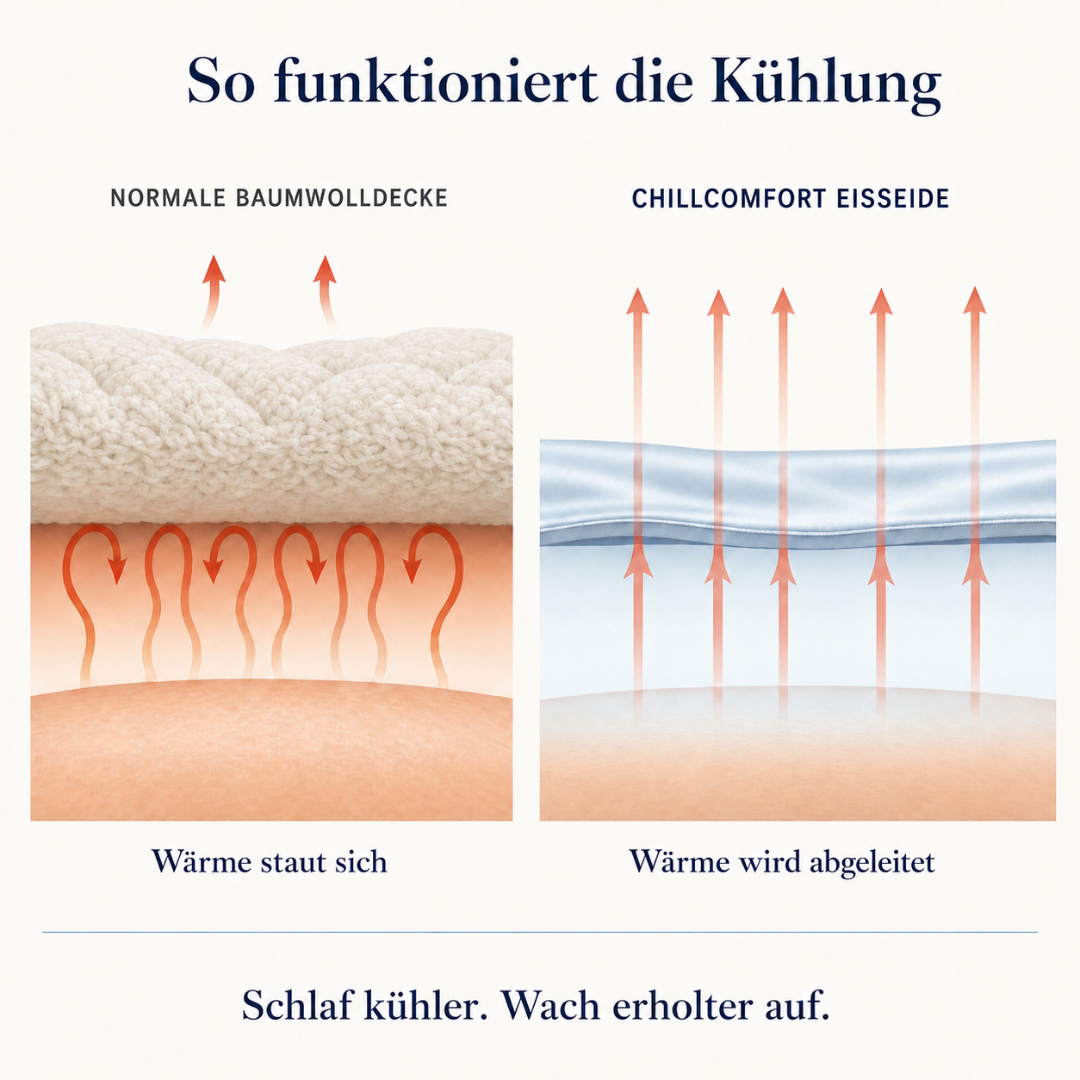 ChillComfort™ Cooling Comforter