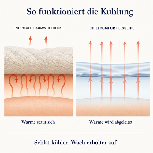 ChillComfort™ Cooling Comforter