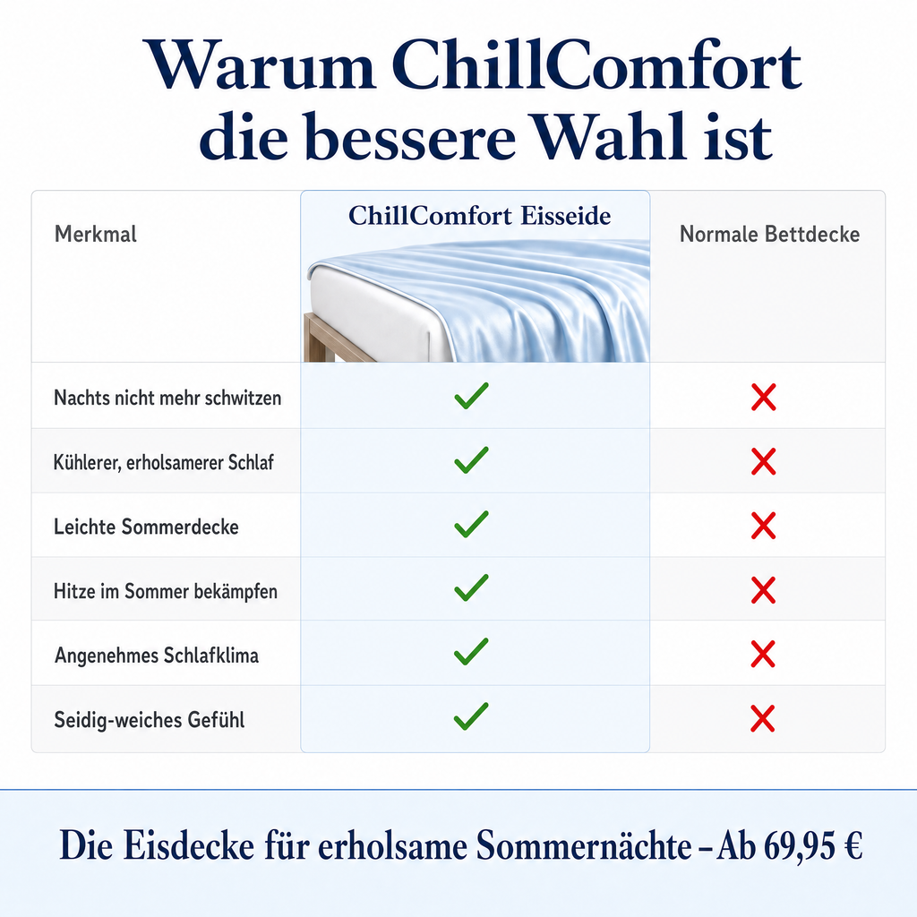 ChillComfort™ Cooling Comforter