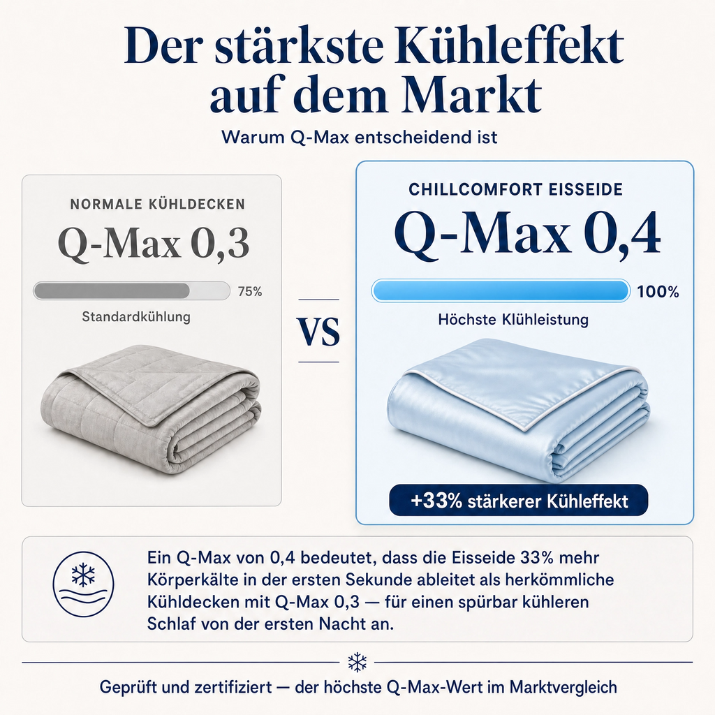 ChillComfort™ Cooling Comforter