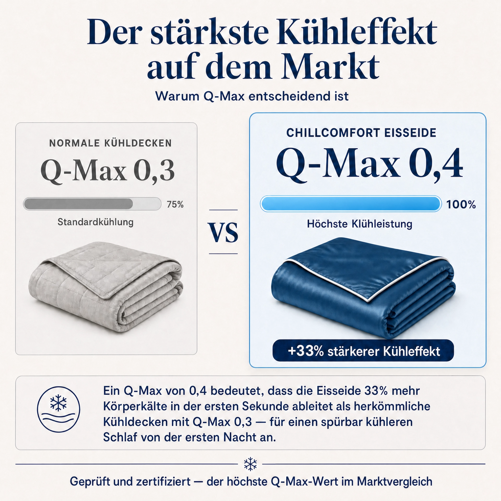 ChillComfort™ Cooling Comforter