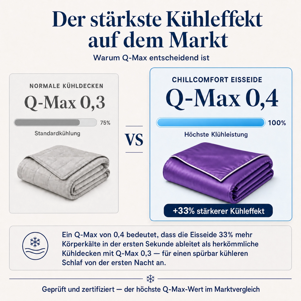 ChillComfort™ Cooling Comforter