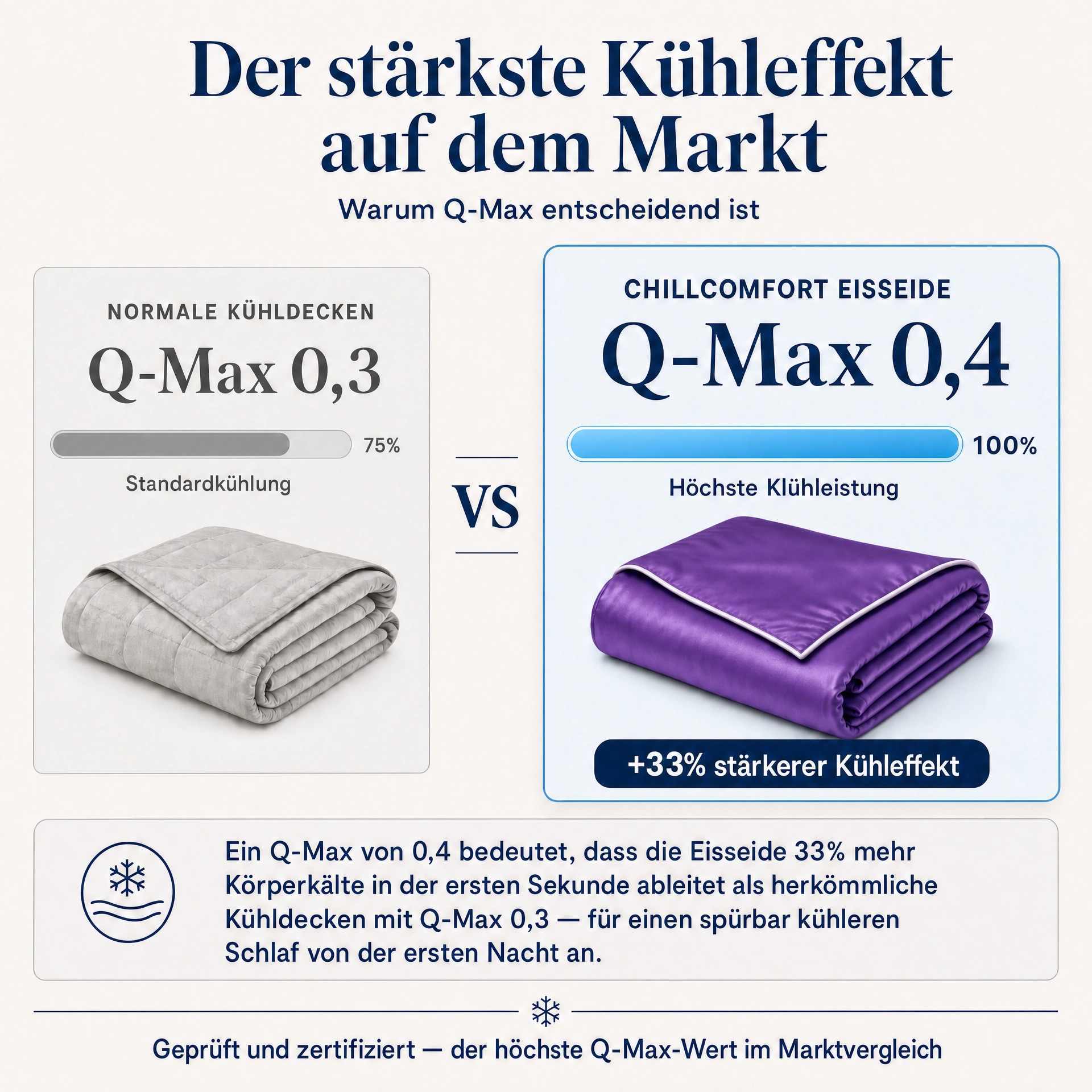 ChillComfort™ Cooling Comforter
